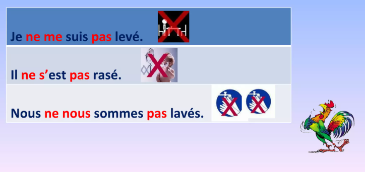 Phrases négatives